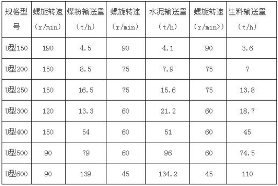 U型無(wú)軸輸送機