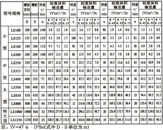 煤泥螺旋輸送機