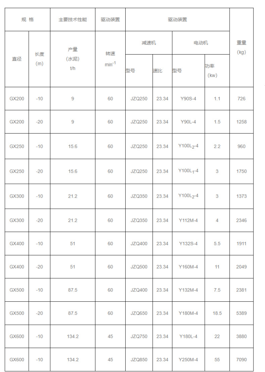 螺旋輸送機技術(shù)參數