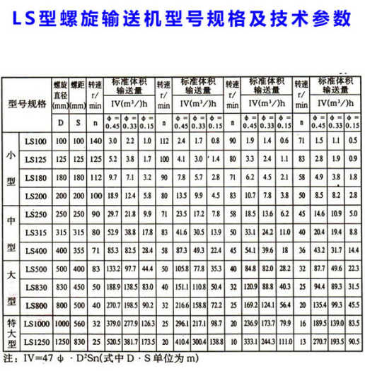 螺旋輸送機常見(jiàn)的型號規格