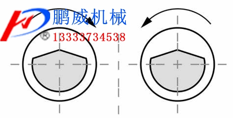 振動篩激振器的正確轉(zhuǎn)向